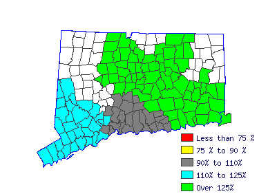 Wages in other areas