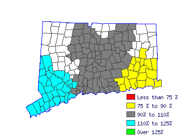 Wages in other areas