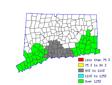 Wages in other areas