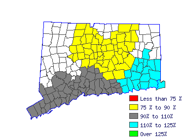 Wages in other areas