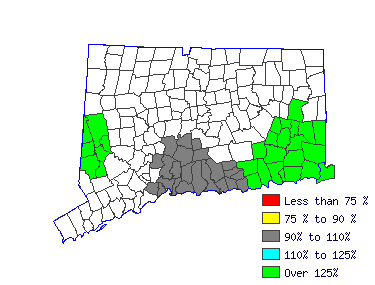 Wages in other areas