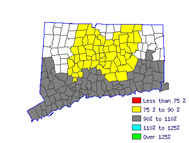 Wages in other areas