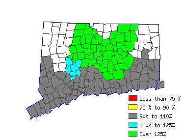 Wages in other areas