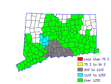 Wages in other areas