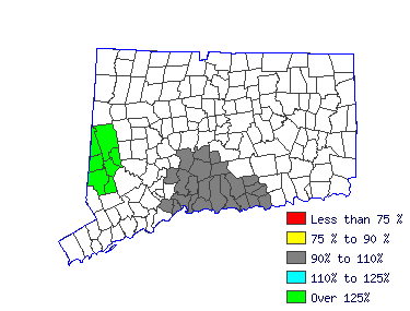 Wages in other areas