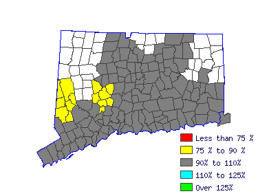 Wages in other areas