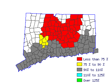 Wages in other areas