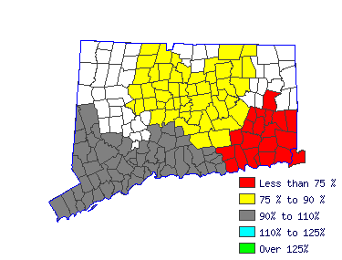 Wages in other areas