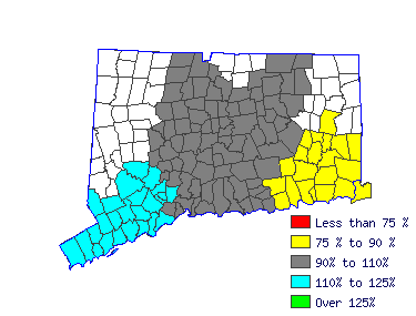 Wages in other areas