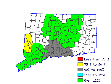 Wages in other areas