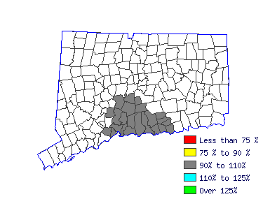 Wages in other areas