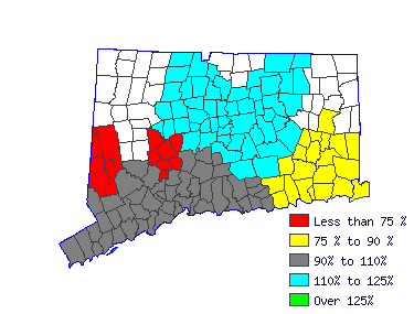 Wages in other areas