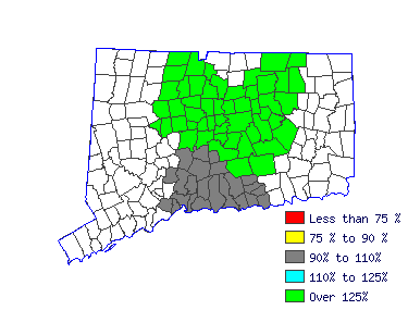 Wages in other areas