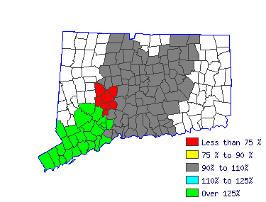 Wages in other areas