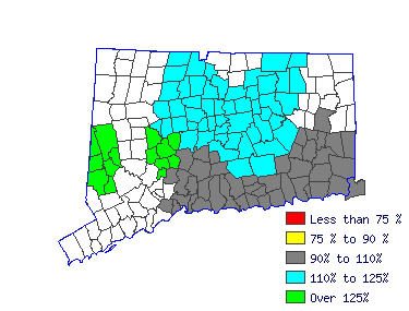 Wages in other areas