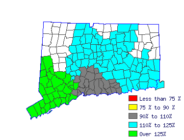 Wages in other areas