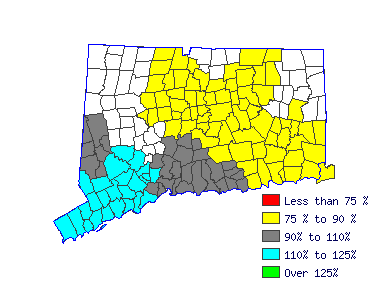 Wages in other areas