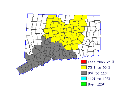 Wages in other areas