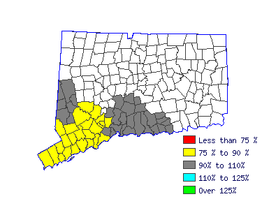 Wages in other areas