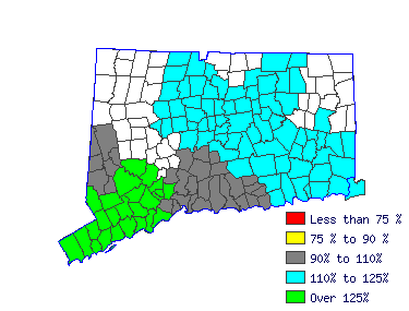 Wages in other areas