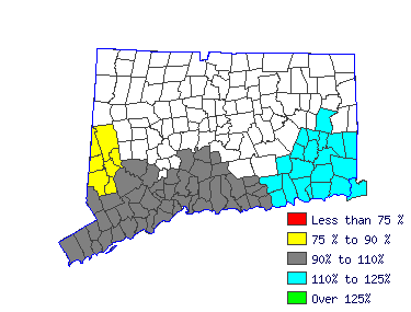 Wages in other areas