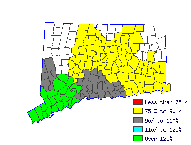 Wages in other areas