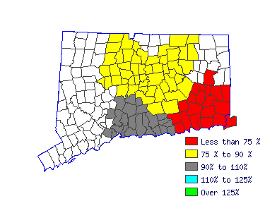 Wages in other areas