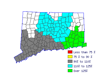 Wages in other areas