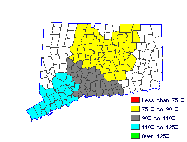 Wages in other areas