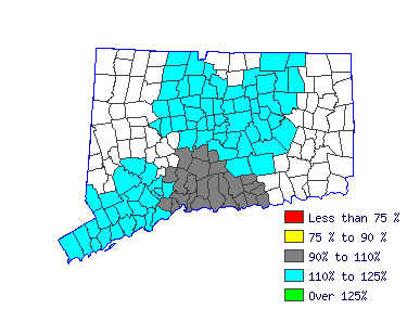 Wages in other areas