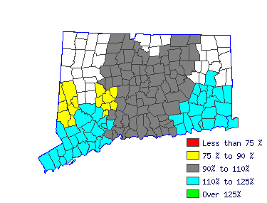 Wages in other areas