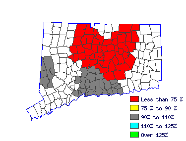 Wages in other areas