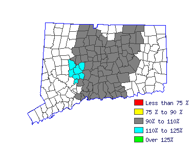 Wages in other areas