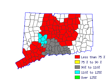 Wages in other areas