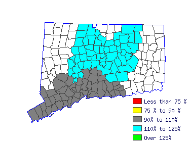 Wages in other areas