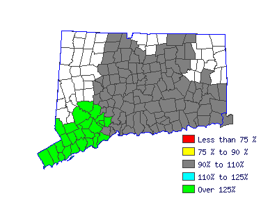 Wages in other areas