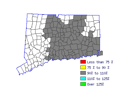 Wages in other areas