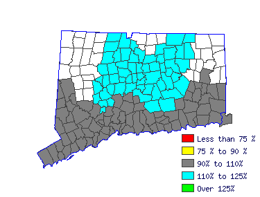 Wages in other areas