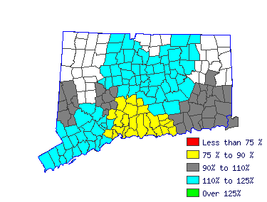 Wages in other areas