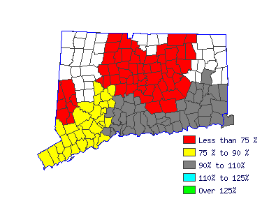 Wages in other areas