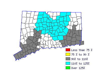 Wages in other areas