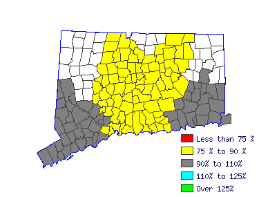 Wages in other areas