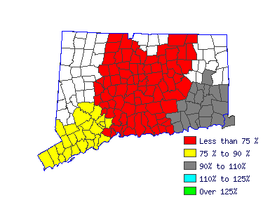 Wages in other areas