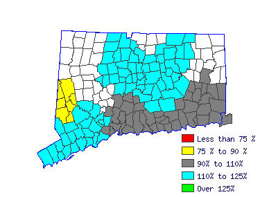 Wages in other areas