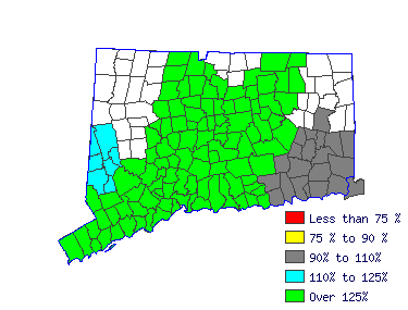 Wages in other areas