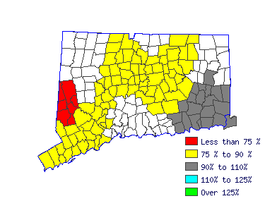 Wages in other areas