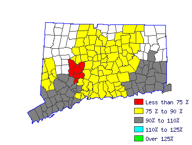 Wages in other areas