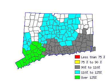 Wages in other areas