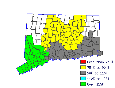 Wages in other areas