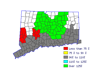 Wages in other areas